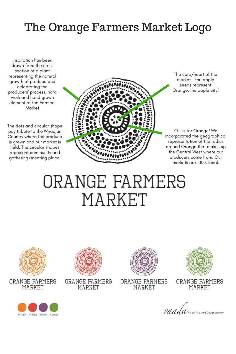About Us Orange Farmers Market 2